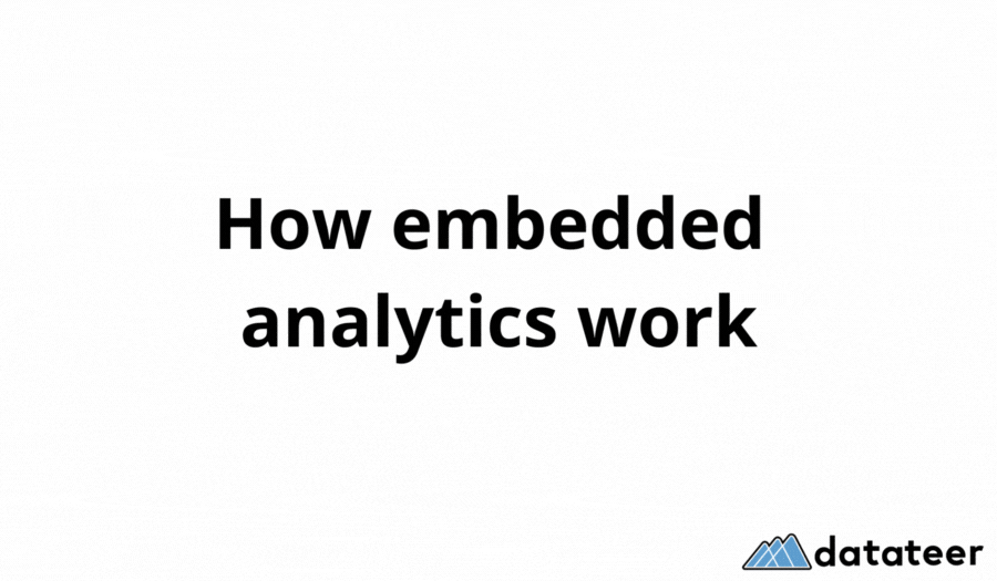 how iframe-based embedding works