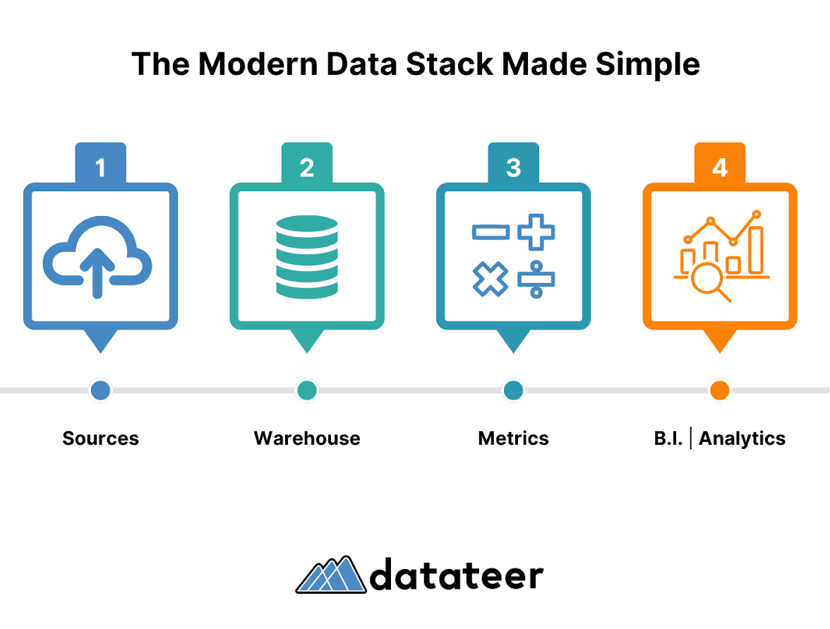 What is the Modern Data Stack? A Quick Guide for Non-Technical ...